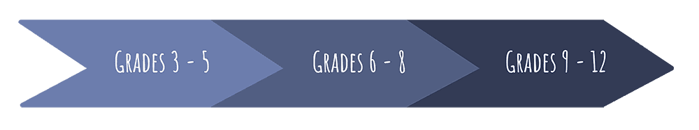 Experiential Learning Journeys 2 ELJ Progressive grades arrow 1